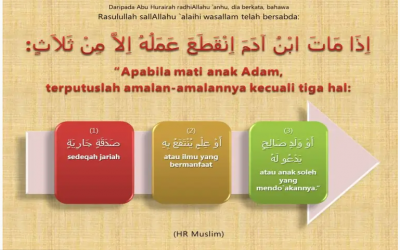 Amalan yang Tidak Terputus Phalanya Walaupun Sudah Meninggal